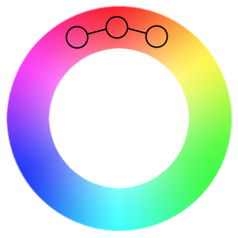 Color wheel showing how an analogous color scheme fits into the color wheel