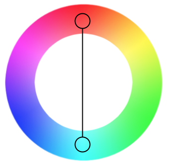 Color wheel showing a sample complementary color scheme