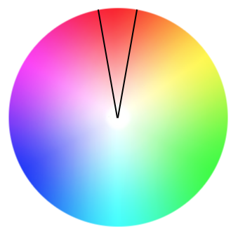 Color wheel showing how a monochromatic color scheme fits into the color wheel