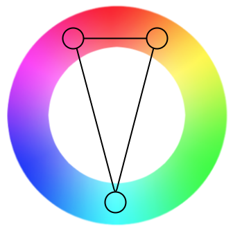 Color wheel showing a sample split-complementary color scheme