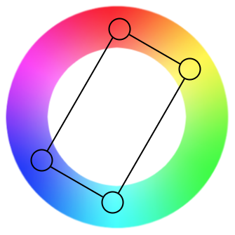 Color wheel showing a sample tetradic color scheme
