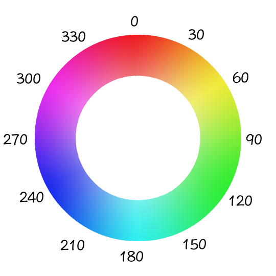 HSL color wheel