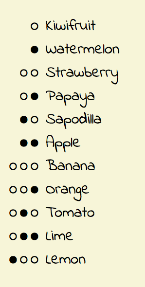 Example of an unordered list styled using the alphabetic system.