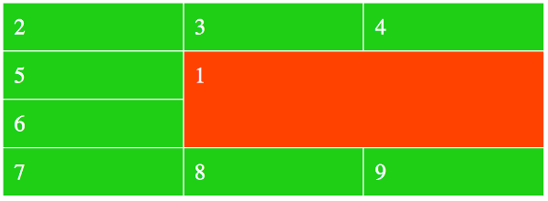 Screenshot of placing a grid item using the 'grid-area' property.