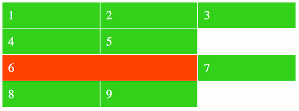 Screenshot of placing a grid item using the 'grid-column' property.