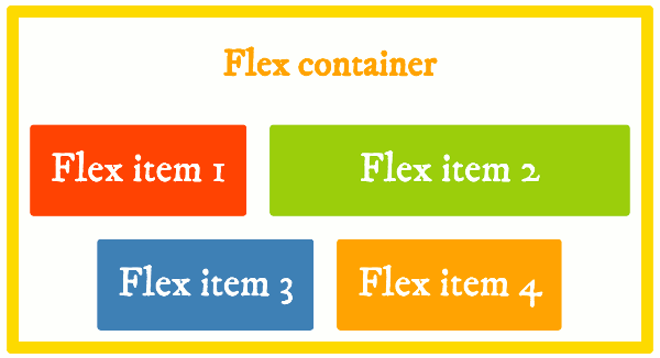Example of a flexible box